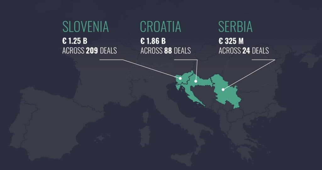 Silicon Gardens The State of Adria Tech Report 2021-2022 📊