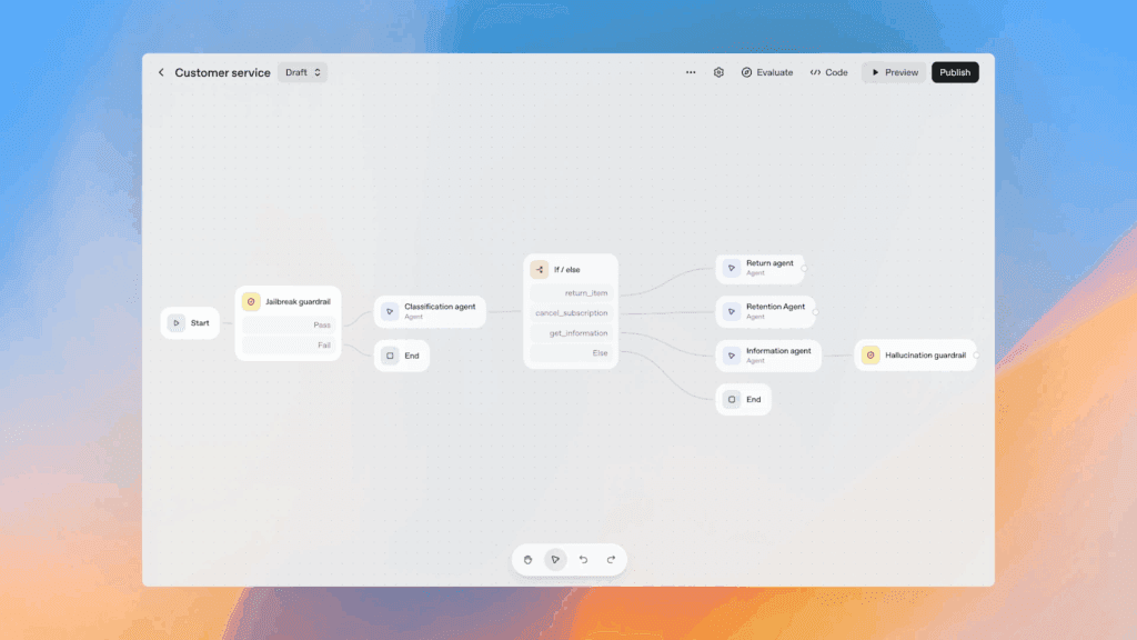 OpenAI AgentKit