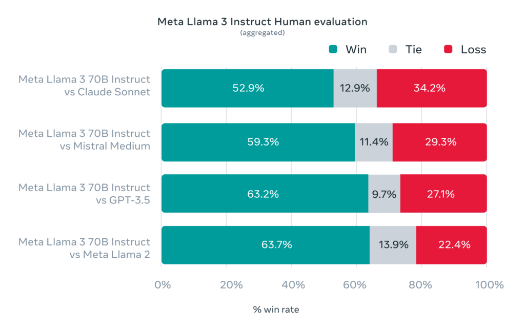 Meta Llama 3