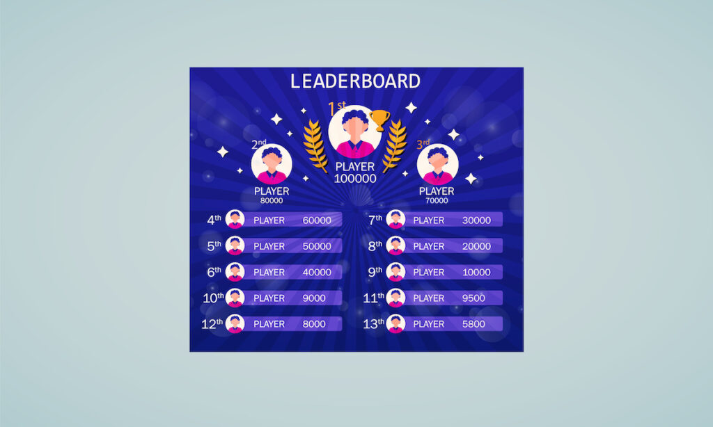 Leaderboard Gamification Marketing Strategy