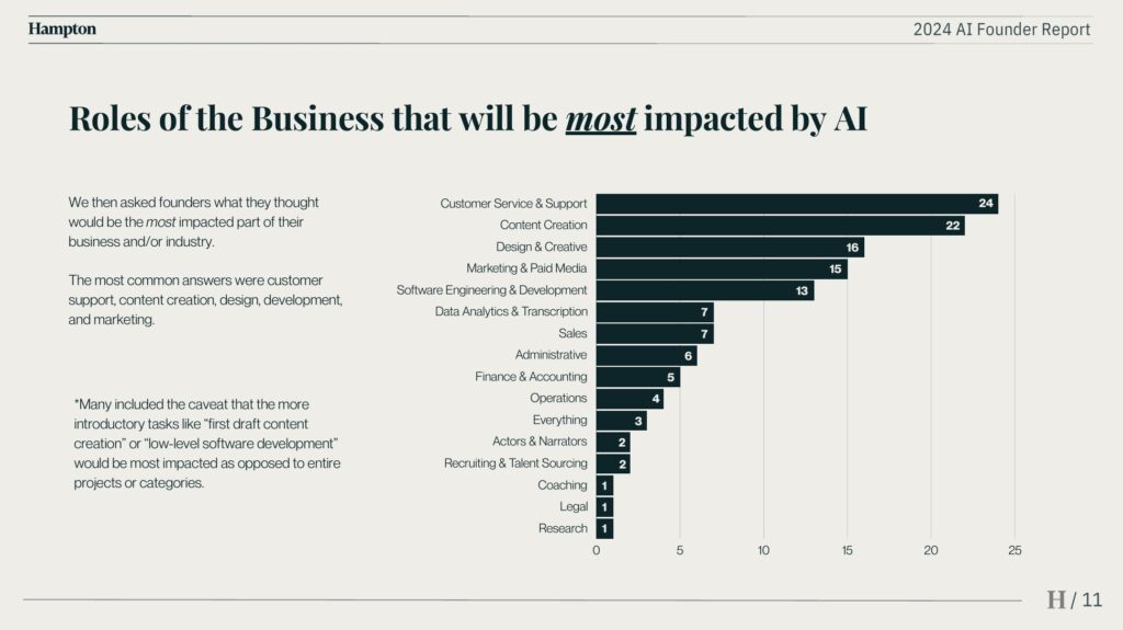 Hampton AI & Business Report