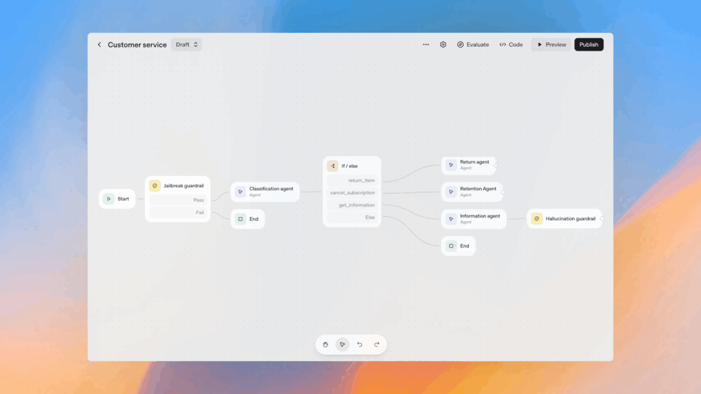 OpenAI AgentKit